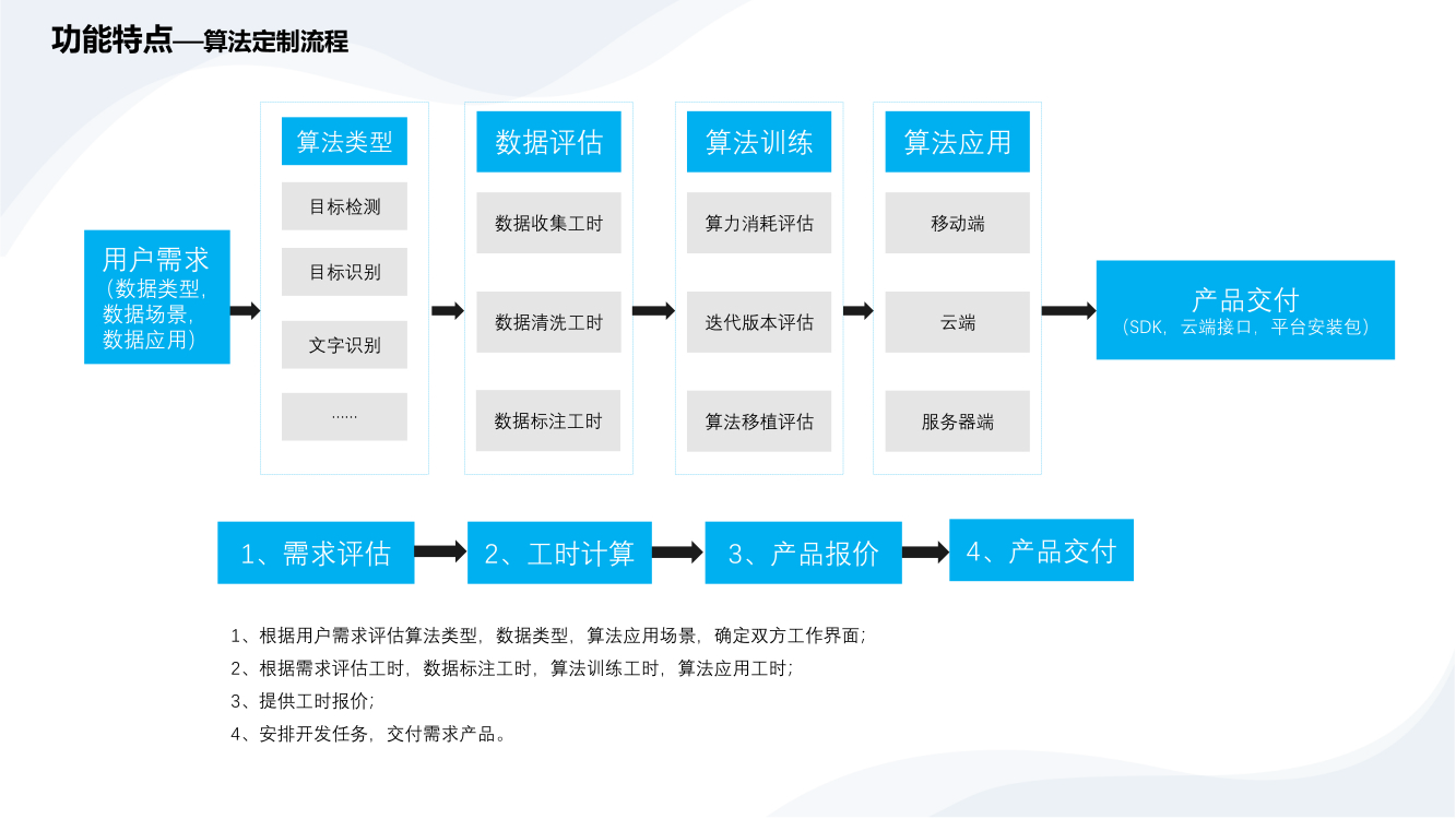 AI算法训练平台解决方案-7.png